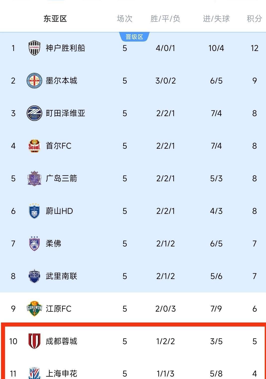 上海海港训练开放日，关键时刻刷新队史纪录引欢呼，欧篮联在即，训练强度明显提升的简单介绍