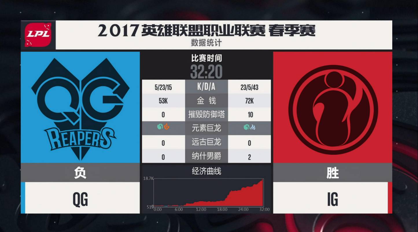 AYX-Doinb爆冷击败RNG，精彩发挥引爆全场！的简单介绍