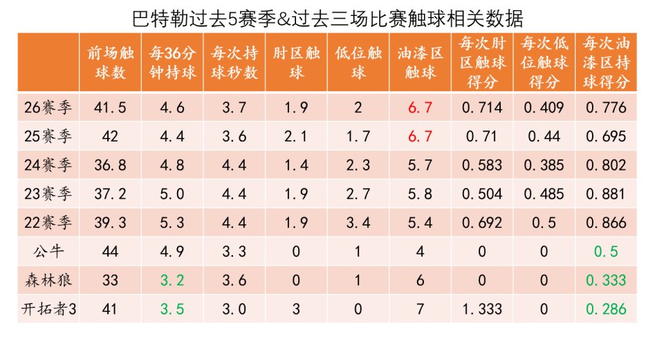 爱游戏-巴特勒连续二十场比赛得分超过比分优势明显，加拿大队挑战极限！的简单介绍